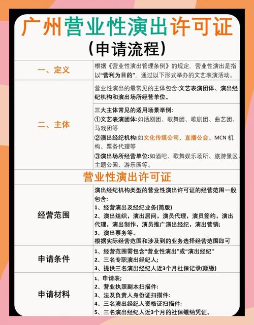 广州营业性演出许可证申请全攻略